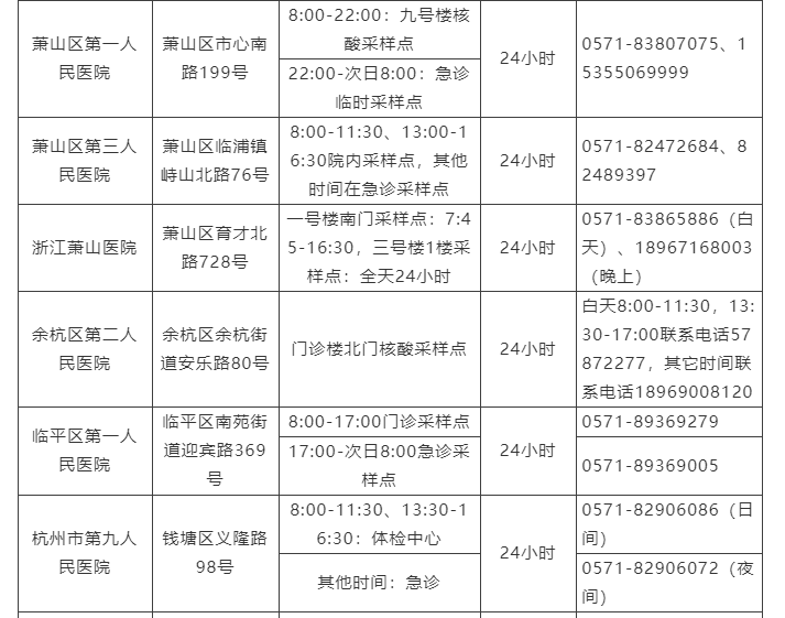 测核酸要挂号吗？测一次多少钱？医保能不能报销？