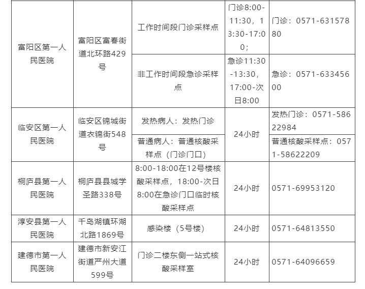 测核酸要挂号吗？测一次多少钱？医保能不能报销？