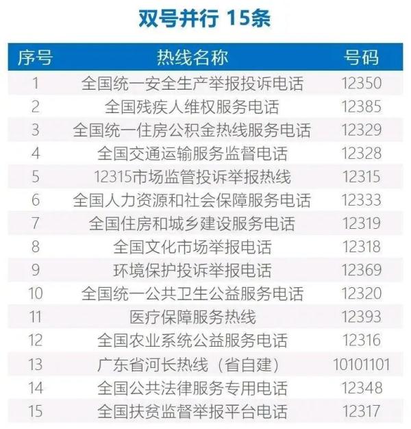 深圳社保局查询,深圳社保局查询电话