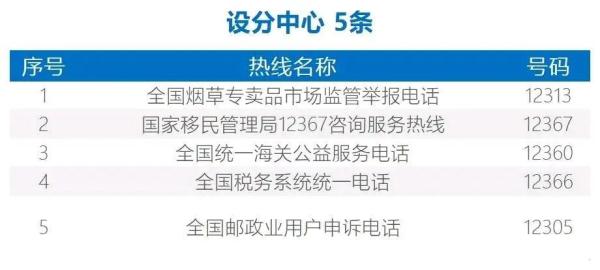 深圳社保局查询,深圳社保局查询电话
