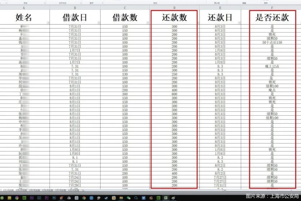 无需抵押、不看征信？网络非法放贷再“抬头”，背后仍是层层陷阱