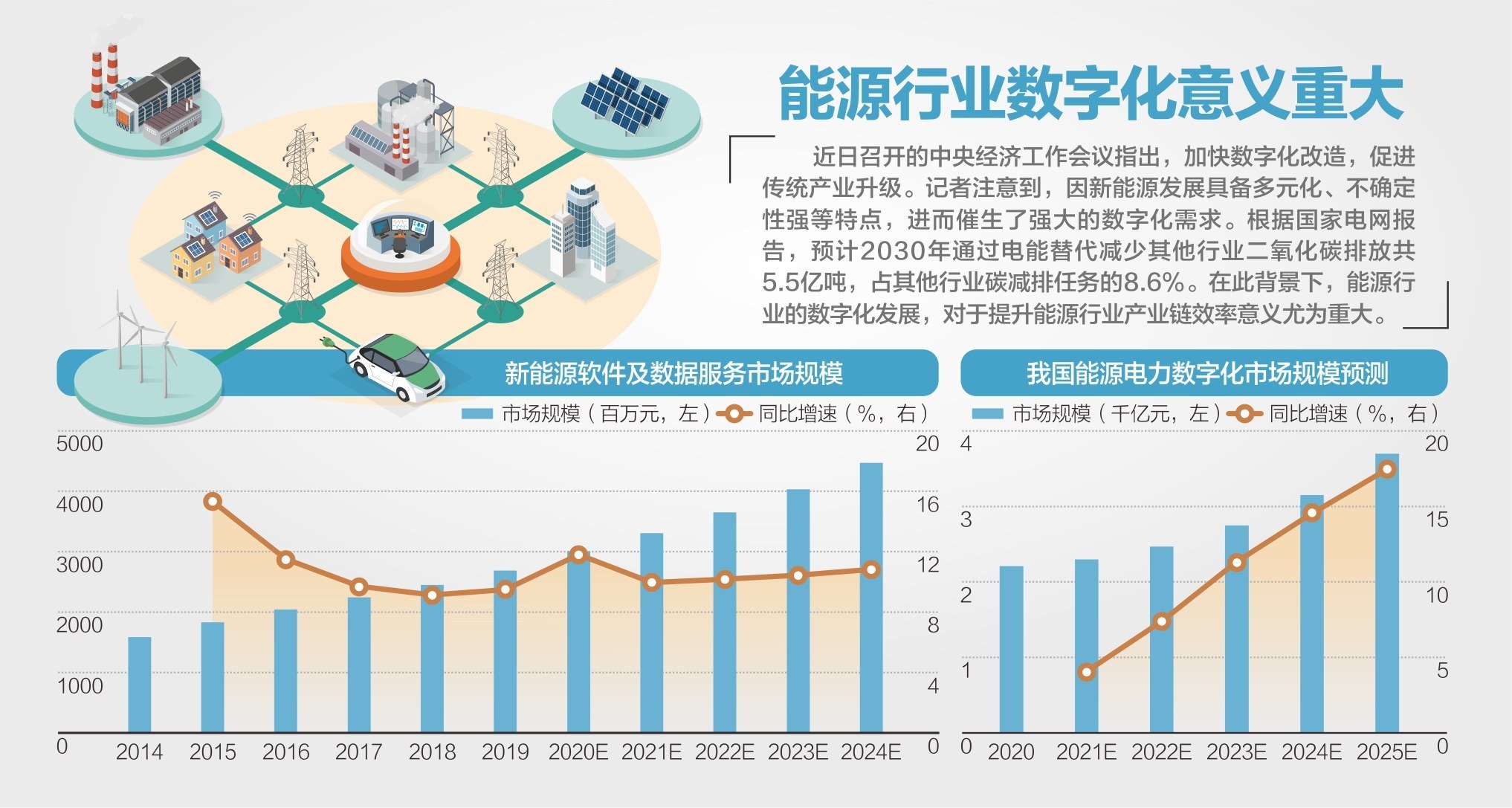 中央经济工作会议传递稳增长信号 五大领域有望成后期投资主线