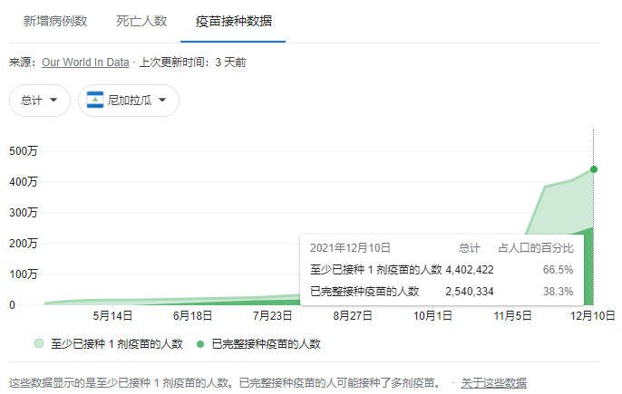 塞拉亚(原泉：准备迈向独立自主时，美国突然“关心起尼加拉瓜人民的命运”)