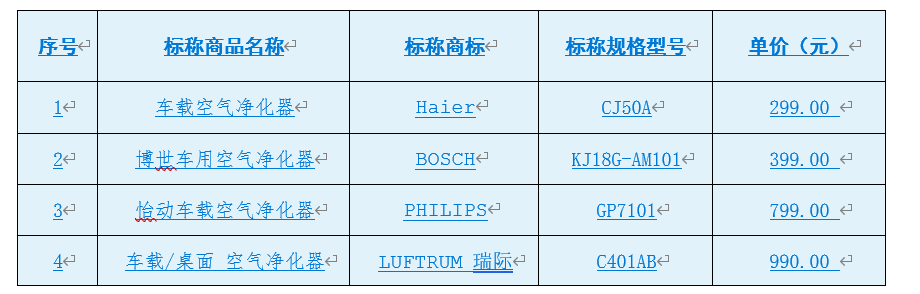 车载净化器除甲醛哪个品牌好（20款车载净化器大比拼）