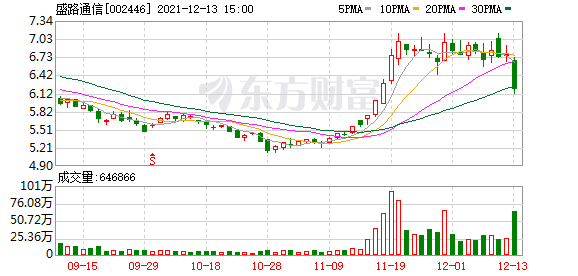 多主力现身龙虎榜，盛路通信下跌8.57%（12-13）