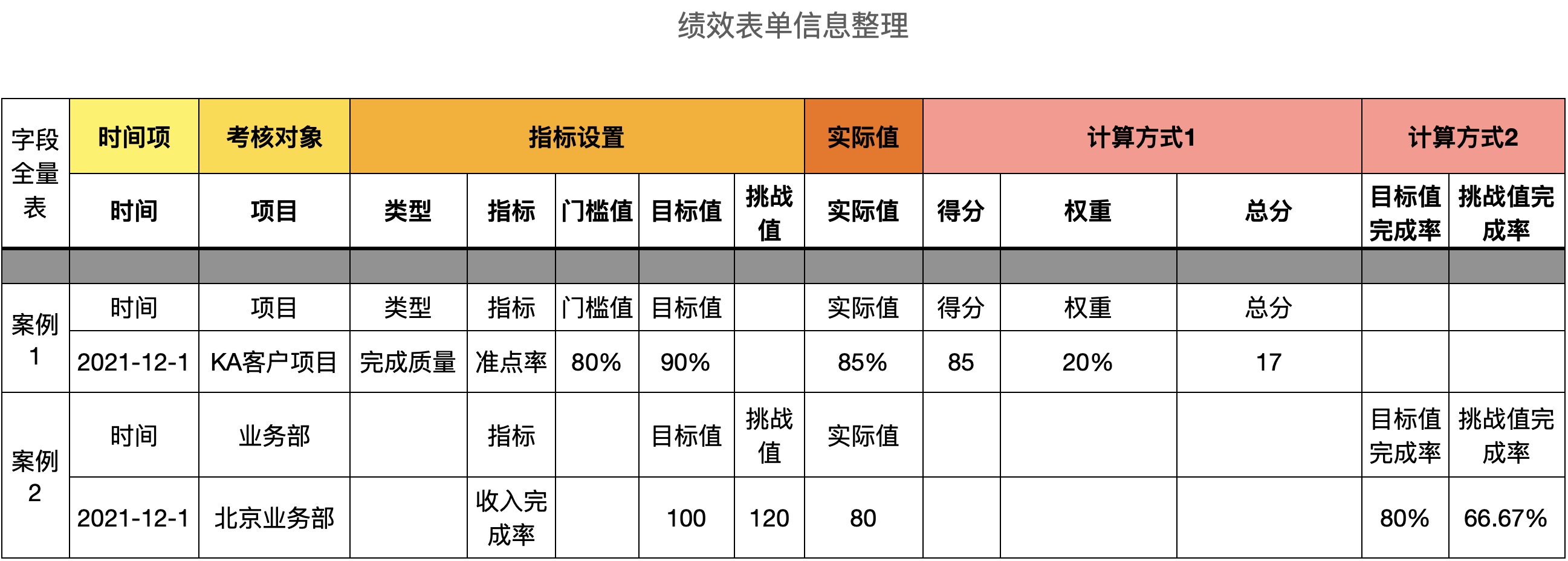 手把手学做B端需求：绩效考核模块（下）