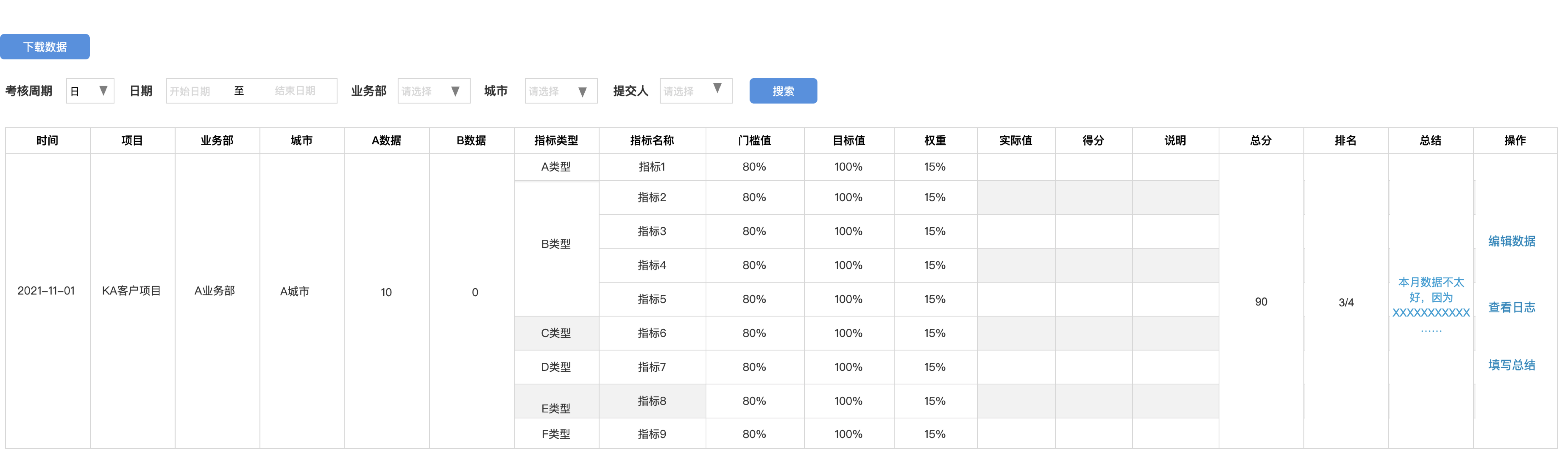 手把手学做B端需求：绩效考核模块（下）