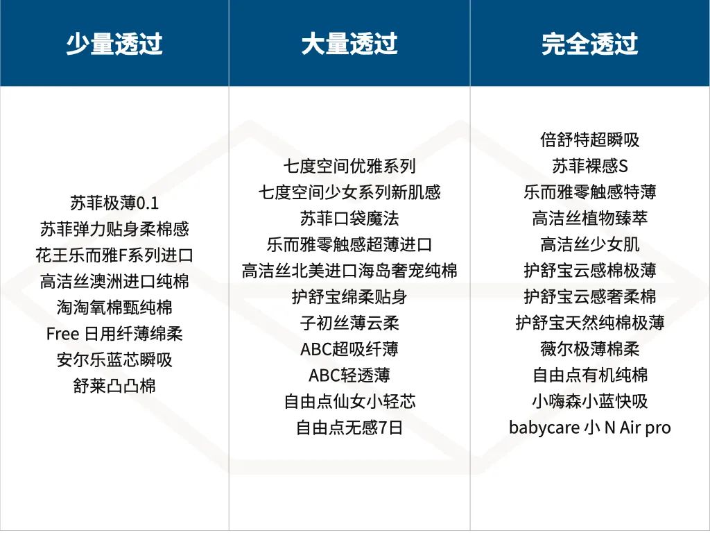卫生巾什么牌子好（36 款最常见的卫生巾介绍）
