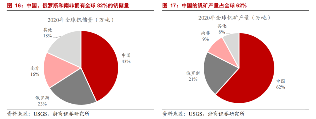 全钒液流电池，储能风口的最终答案？