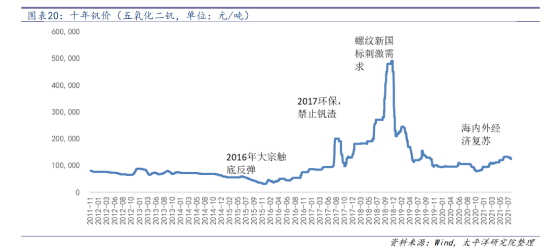 全钒液流电池，储能风口的最终答案？