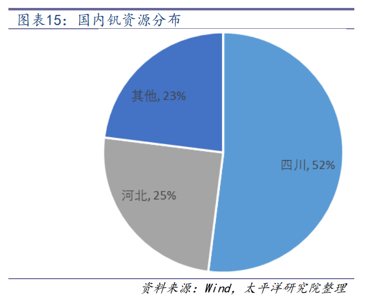 全钒液流电池，储能风口的最终答案？