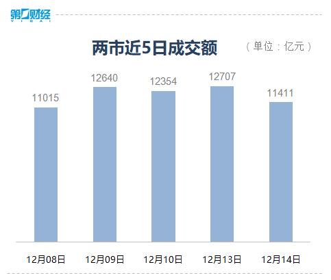 收盘丨三大指数集体下跌，数字货币概念逆市走强