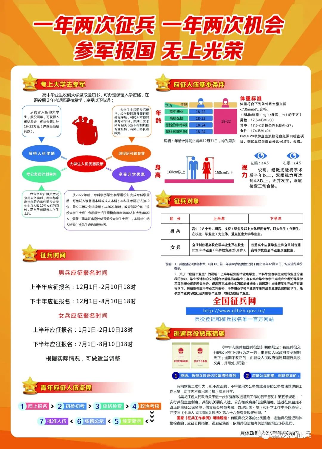 服兵役条件,服兵役条件有哪些