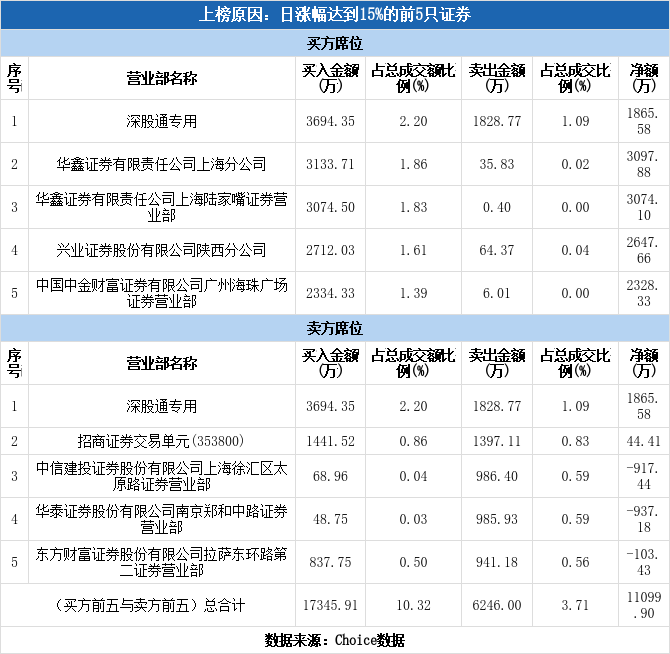 软件股份股票有几个