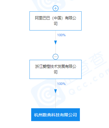 阿里巴巴的電商元宇宙布局