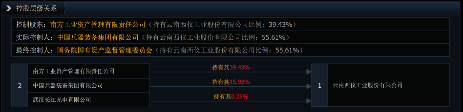 市场风向突变：西仪股份8个一字板强势依旧，有个股却遭遇“关灯吃面”