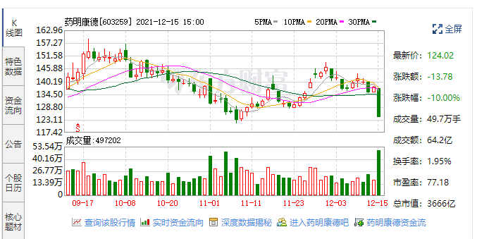 ���������Ʋã��й�����ҽҩ��ҵ���屩����ҩ�����µ�19%