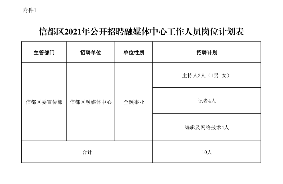 事业单位事业编，河北一大波招聘来了……