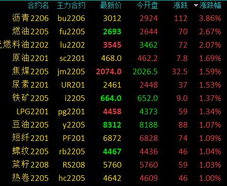 商品期货早盘开盘多数下跌，沪锡跌超2%，沪银、沪铜等跌逾1%