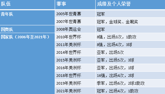 2018年世界杯最后一个进球(阿圭罗再见！18年生涯铸传奇，“9320时刻”载史册)