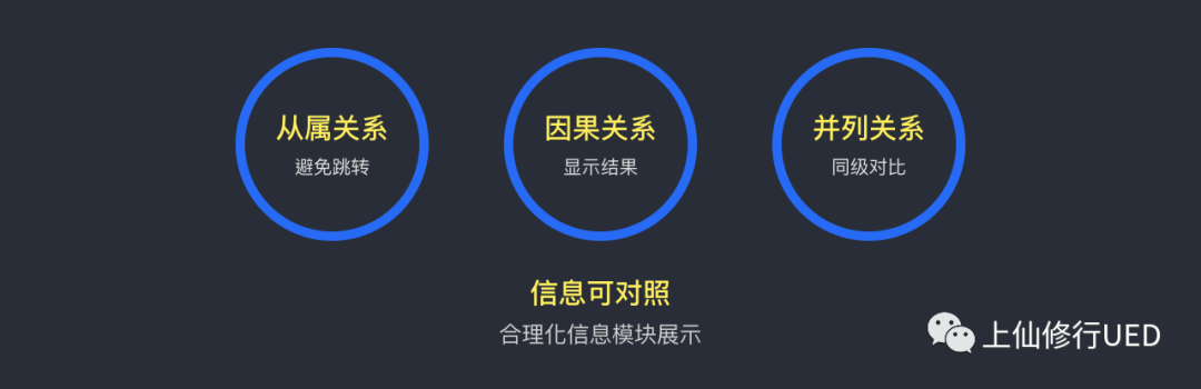 B端操作效率如何提高？这些方法最有效