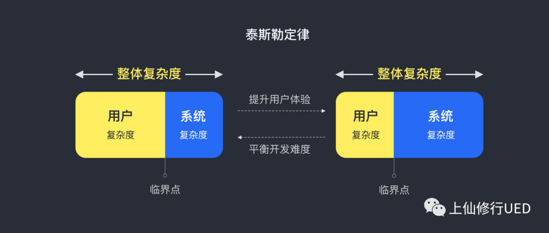 B端操作效率如何提高？这些方法最有效