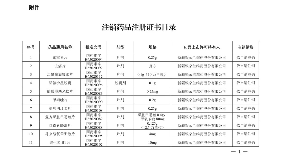 立即停用！210个常用药被注销！附名单→