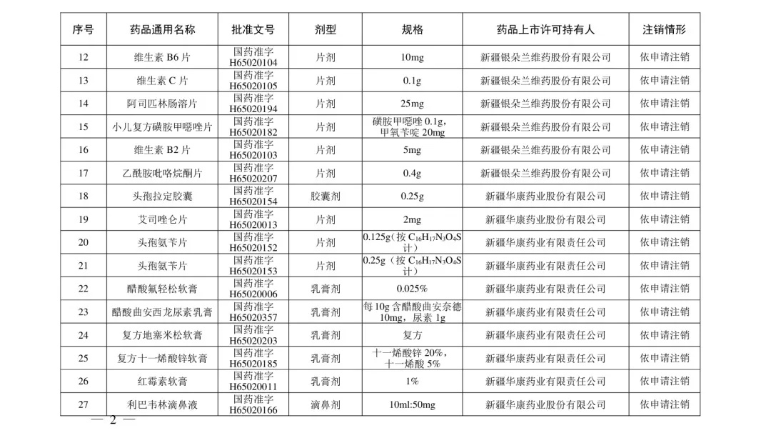 立即停用！210个常用药被注销！附名单→