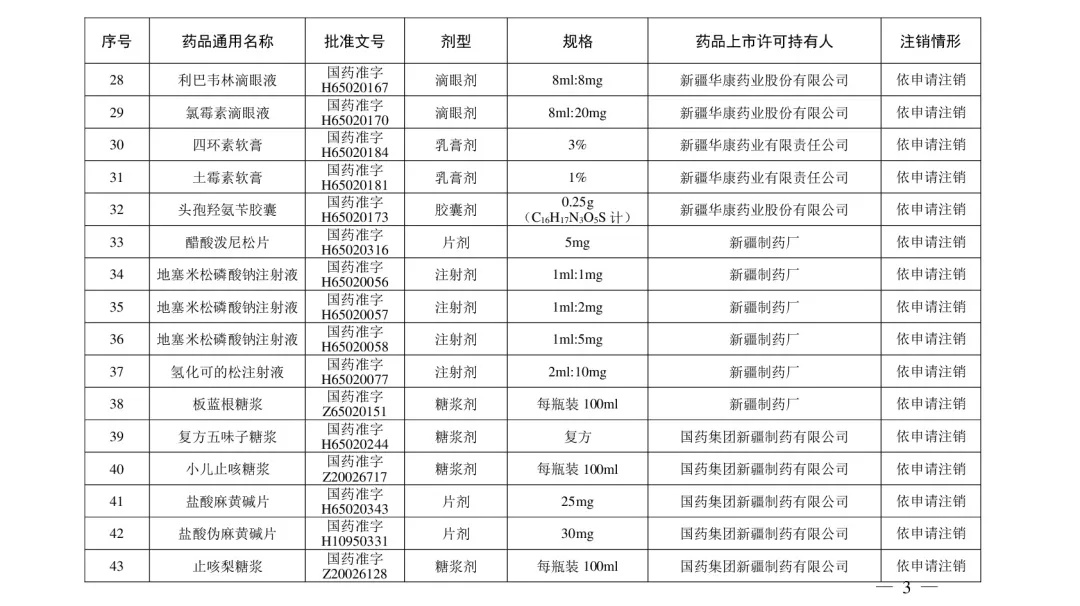 立即停用！210个常用药被注销！附名单→