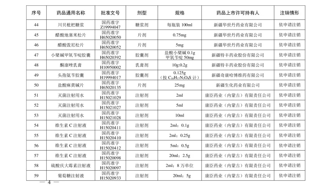 立即停用！210个常用药被注销！附名单→
