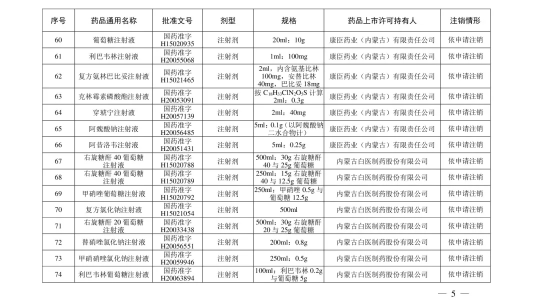 立即停用！210个常用药被注销！附名单→