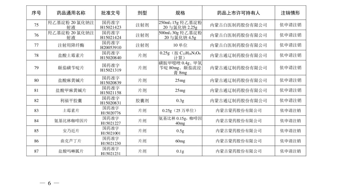 立即停用！210个常用药被注销！附名单→