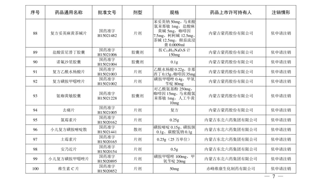 立即停用！210个常用药被注销！附名单→