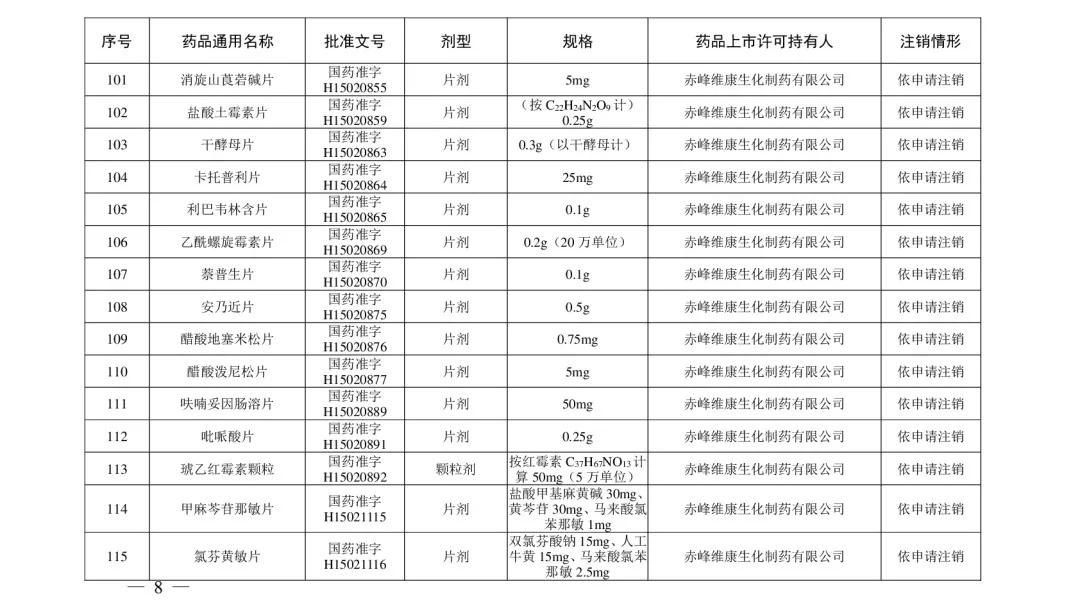 立即停用！210个常用药被注销！附名单→