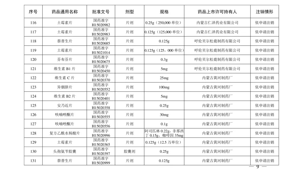 立即停用！210个常用药被注销！附名单→