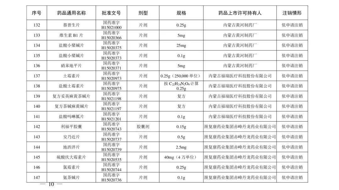 立即停用！210个常用药被注销！附名单→