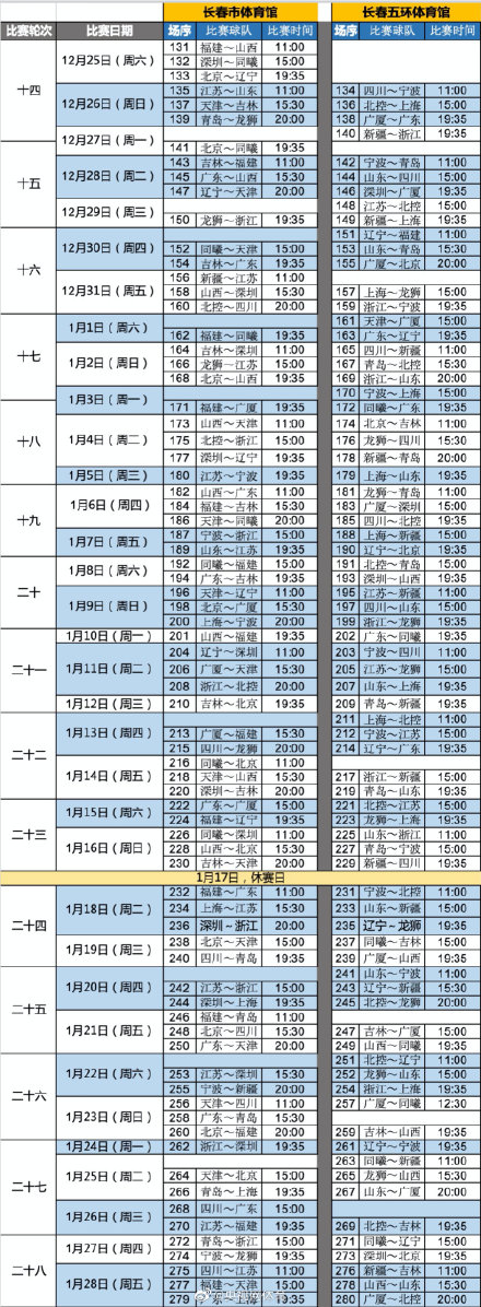 CBA官方发布第二阶段最新赛程(CBA公布第二阶段赛程)