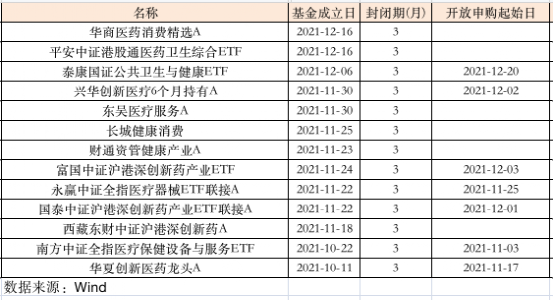 越跌越买！仅半个月，医疗ETF吸金超53亿