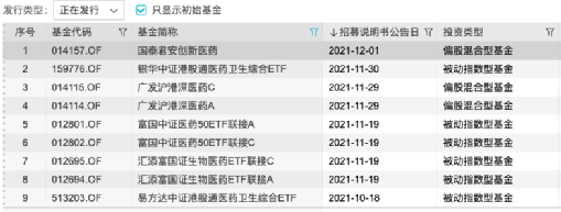 越跌越买！仅半个月，医疗ETF吸金超53亿