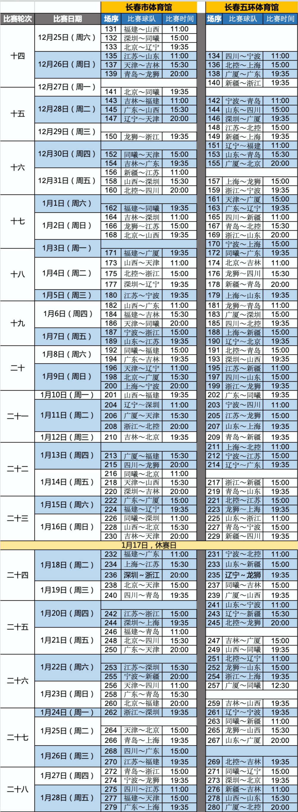 下一阶段cba在哪里打(CBA官方发布第二阶段最新赛程 全部在长春举办)