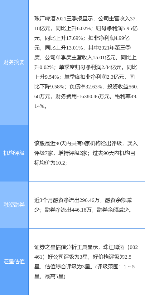珠江啤酒股份股票最新消息