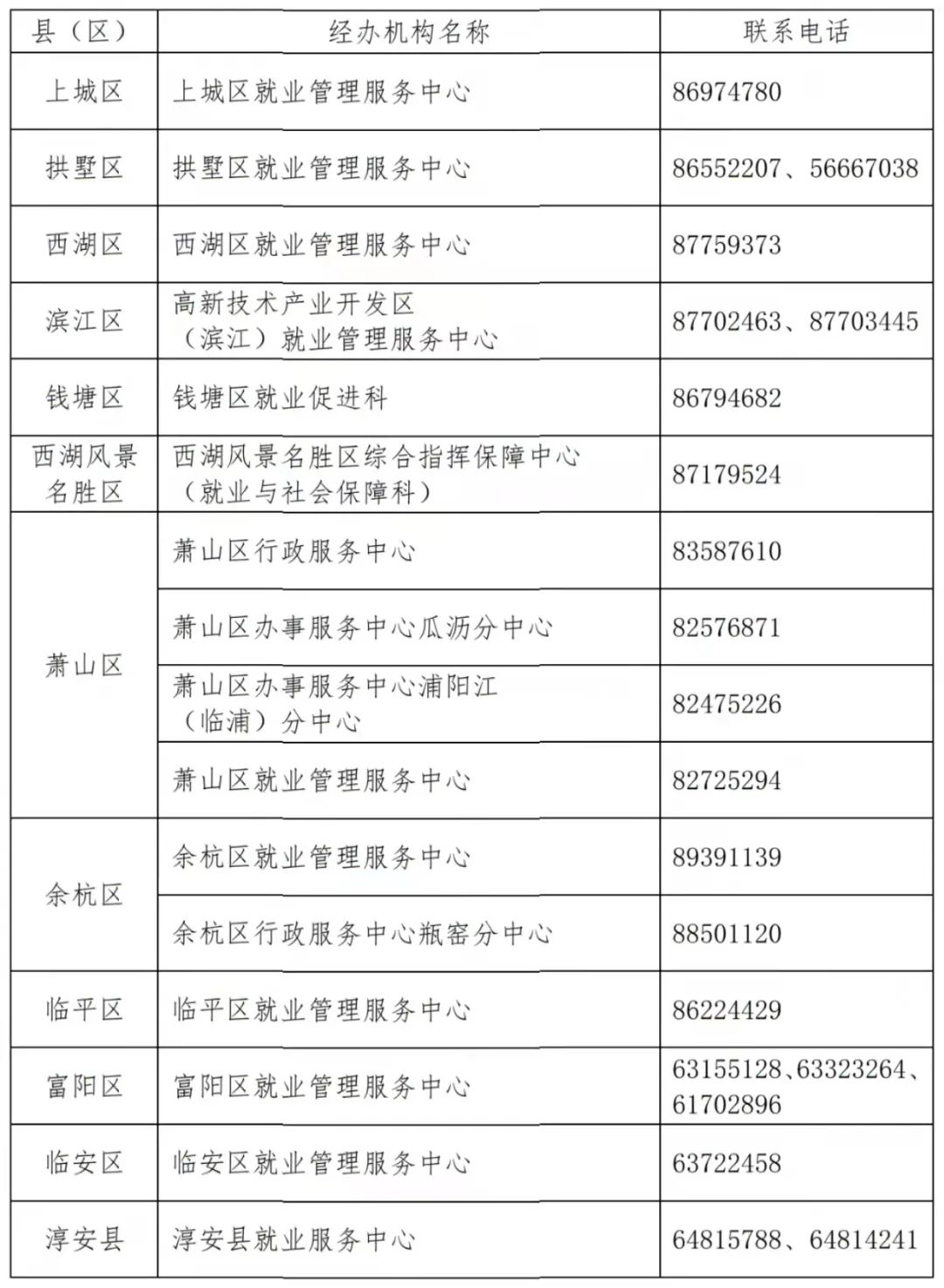 提醒！失业补助金申领截至12月底！