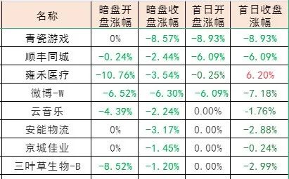 圣诺医药-B，板块都新低了，还敢玩？——2021年12月港股打新分析