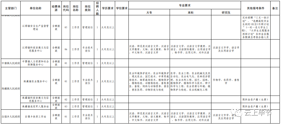 毕节招聘（招聘）