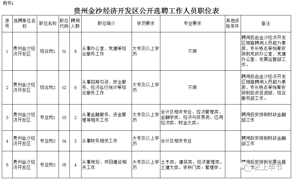 毕节招聘（招聘）