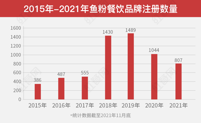 昔日的“街霸”風(fēng)光不再，魚粉店正在消失？
