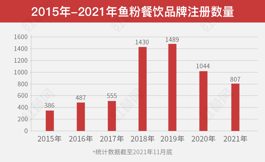 昔日的“街霸”风光不再，鱼粉店正在消失？