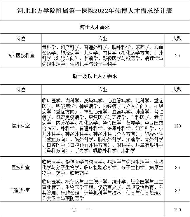 事业单位事业编，河北一大波招聘来了……
