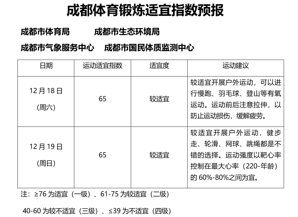 望江论坛招聘（晨读成都）