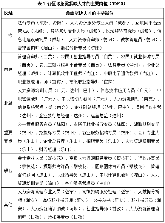 望江论坛招聘（晨读成都）